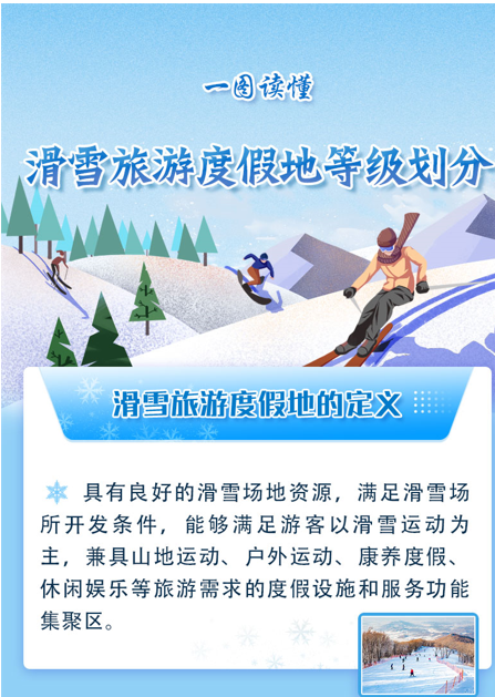 通過(guò)圖了解：滑雪旅游度假地等級劃分